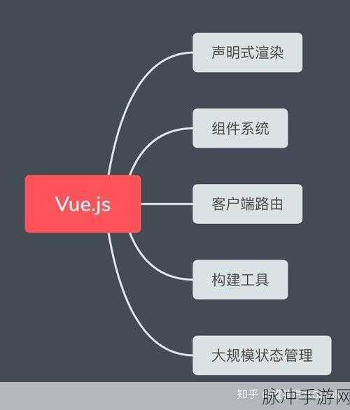 js深入浅出vue视频:1. "深入解析Vue.js:从基础到高级的全面指南