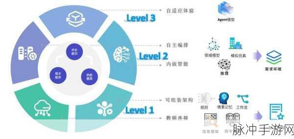 电脑致富经,AI助你踏上富豪之路的游戏新体验