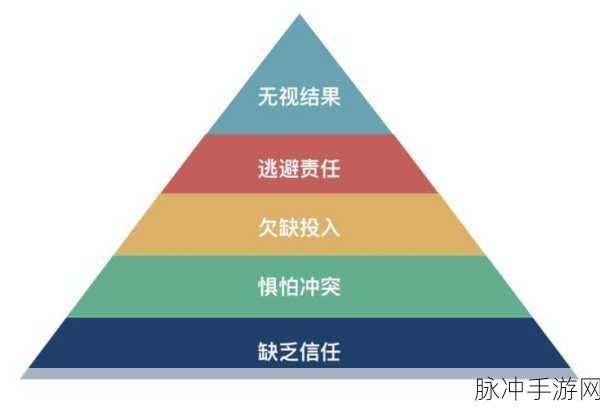 9人轮换：1. ＂九人轮换：团队协作的新模式