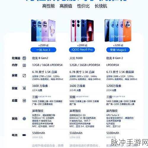 NOAV9Pro5G版配置详情:探索NOAV9Pro5G版:超强性能与创新科技的完美结合