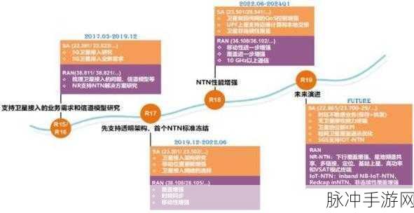 2024中国电信esim最新消息:1. 2024年中国电信eSIM技术新进展与应用前景