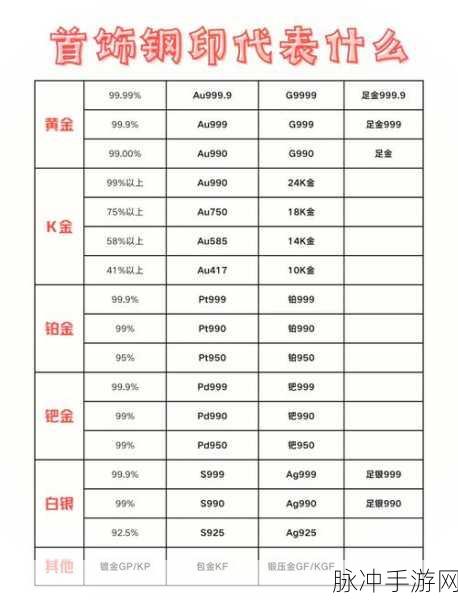 成色au999.9网站：1. ＂探索AU999.9成色的黄金投资新机遇