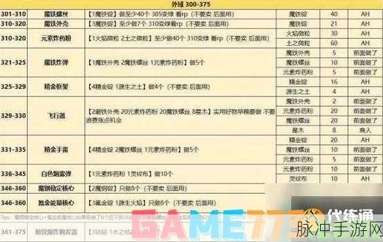 wlk附魔1-450最省材料攻略：1. 《从零到450：WLK附魔材料最省攻略全解析