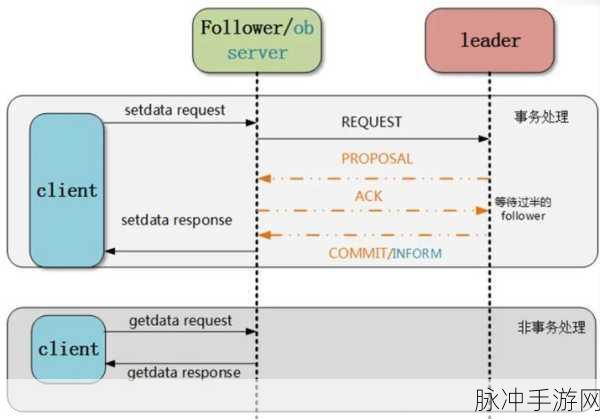 Zookeeper俄罗斯牧场：1. 俄罗斯牧场的Zookeeper：数字化管理的新模式