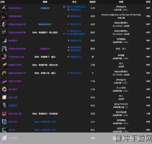 wlk增强萨属性优先级:1. "提升WLK增强萨属性优先级的最佳实践指南
