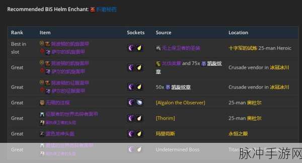 wlk增强萨属性优先级:1. "提升WLK增强萨属性优先级的最佳实践指南