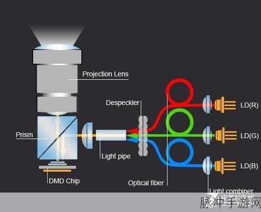 三色电费：1. 三色电费新方案解析与应用