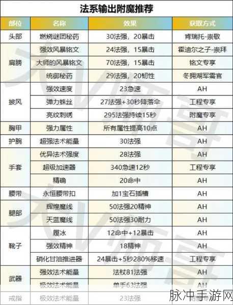 魔兽世界wlk武器战雕文:1. 《魔兽世界WLK:武器战雕文的全新玩法解析