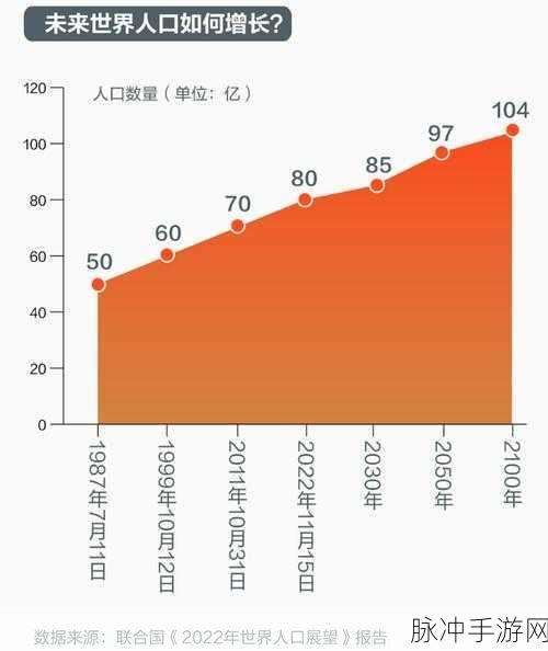 世界人口总数：1. 全球人口增长中的机遇与挑战