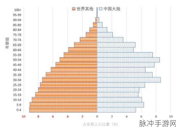 世界人口总数：1. 全球人口增长中的机遇与挑战