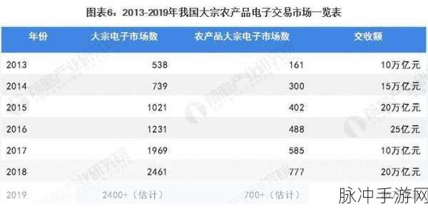 欧美地区一二三专区:1. 欧美地区一二三专区的市场潜力分析与拓展策略