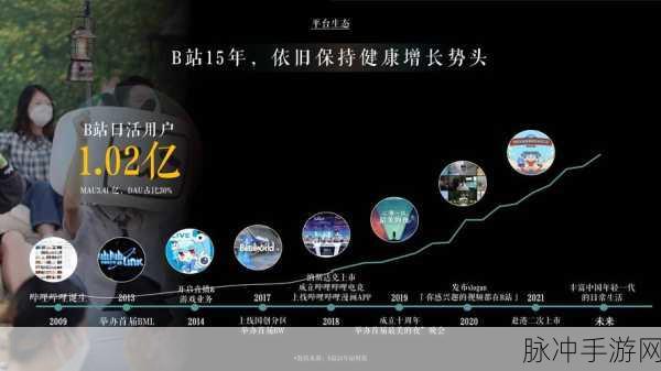 b站2023年免费入口九;幺:当然可以!以下是一些基于“b站2023年免费入口九;幺”的扩展标题,均不少于10个字: