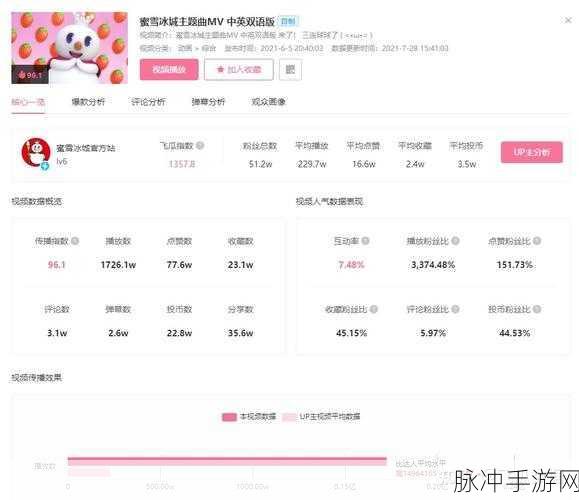 b站黄页推广:1. 如何利用B站黄页提升你的品牌曝光率?