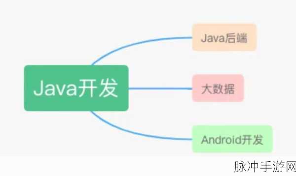 人狗大战java代码视频教程大全:1. "深入解析人狗大战Java编程,从入门到精通