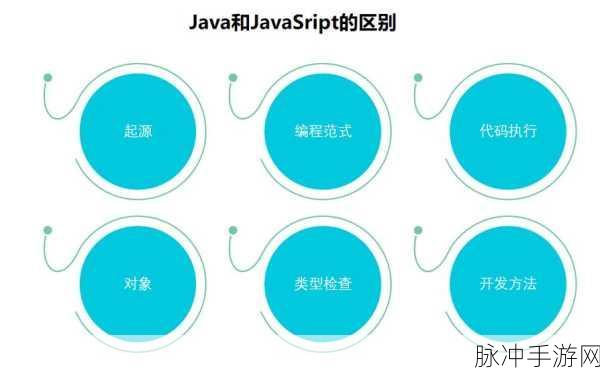 JAVASCRIPTJAVA HD:1. 深入解析JavaScript与JAVA HD的核心差异