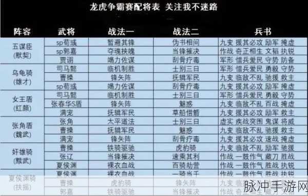 三战三赛季T0阵容:1. "三战三赛季:探索全新T0阵容的战略潜力