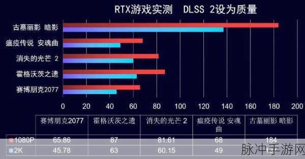 3060玩魔兽有多少帧:使用3060显卡畅玩魔兽,帧数表现分析与评测