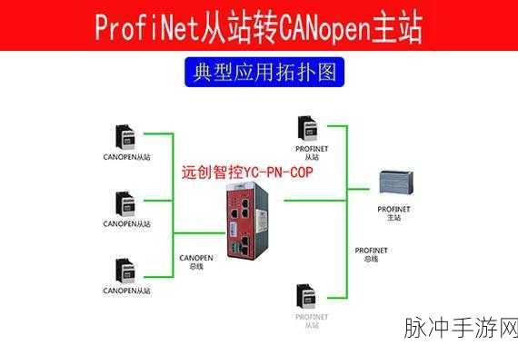 canopen免费公开视频:1. "深入探讨CANopen协议的应用与优势