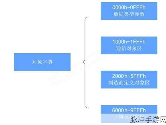 canopen免费公开视频:1. "深入探讨CANopen协议的应用与优势