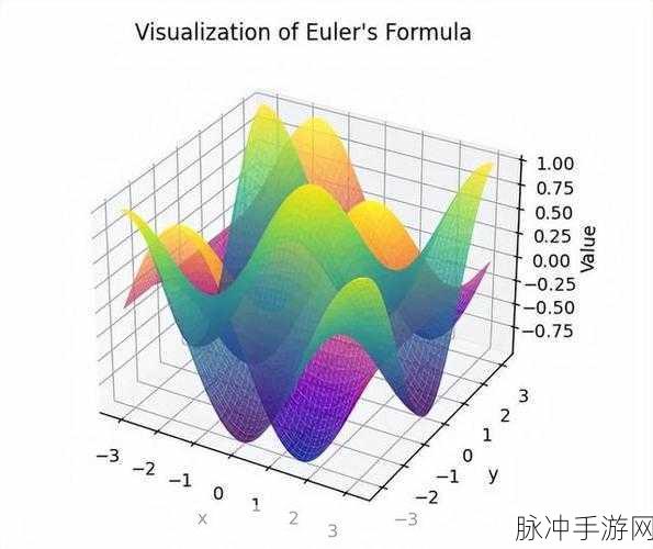 复数重调,解锁数字世界的奇妙之旅