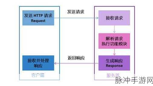 http：／／18-coml：当然可以！以下是一些基于http：／／18-coml的扩展标题建议：
