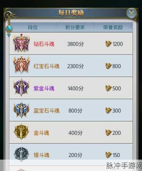 好友斗魂竞技场段位在哪里看啊:好友斗魂竞技场段位查询方法详解