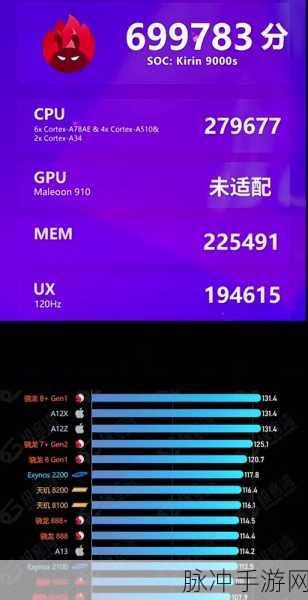 麒麟9000e和9000s哪个处理器好:麒麟9000e与9000s对比:哪款处理器性能更强?