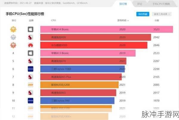 联发科和高通区别:联发科与高通的核心技术对比分析及市场表现探讨