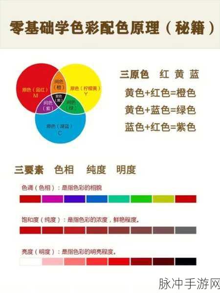 黄高清一级二级调色技巧:1. 黄高清调色技巧:从基础到高级的全面解析