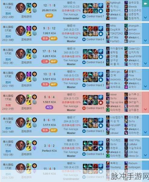 lol韩服实时排名查询:好的,以下是一些关于LOL韩服实时排名的标题建议: