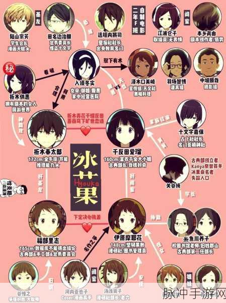 高冰果：1. 高冰果的健康益处与营养价值探讨