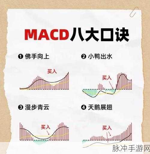 一阴吞两阳与macd的关系:一阴吞两阳与MACD指标:探寻趋势反转的秘密