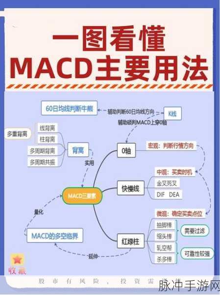 一阴吞两阳与macd的关系:一阴吞两阳与MACD指标:探寻趋势反转的秘密