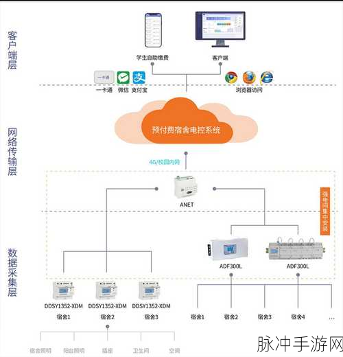 校园绑定jy收集系统白清素：1. 校园智慧数据收集系统的创新实践