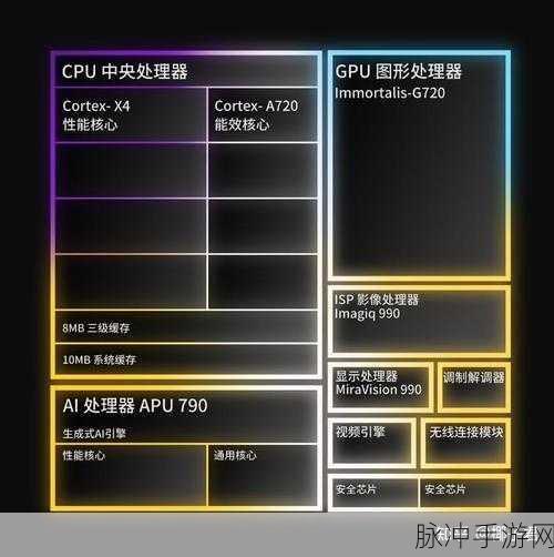 高通和联发科的处理器哪个好用:1. 高通与联发科处理器对比:谁是性能之王?