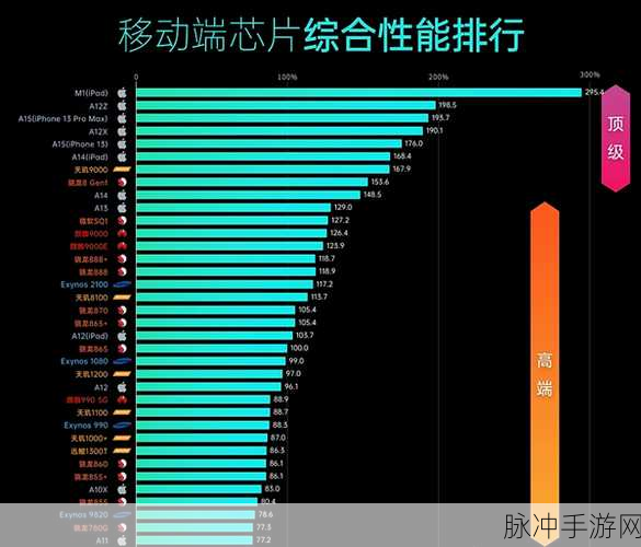 高通和联发科的处理器哪个好用:1. 高通与联发科处理器对比:谁是性能之王?