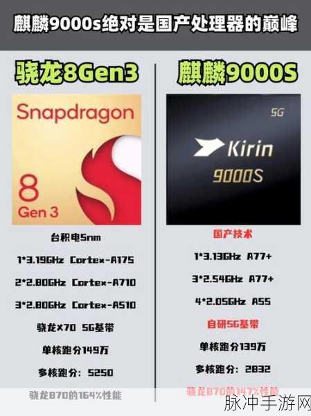9000s和9000e差距大吗:1. 解析9000s与9000e之间的显著差异