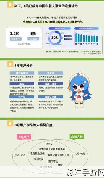 2024年b站推广入口:1. 2024年B站新推广策略全揭秘,助你迅速涨粉!