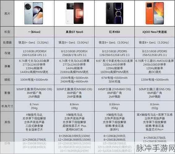 高通联发科处理器对比:1. 高通与联发科处理器性能全面对比分析