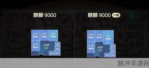 麒麟9000e和s的区别:麒麟9000e与麒麟9000s的全面对比分析及性能评测