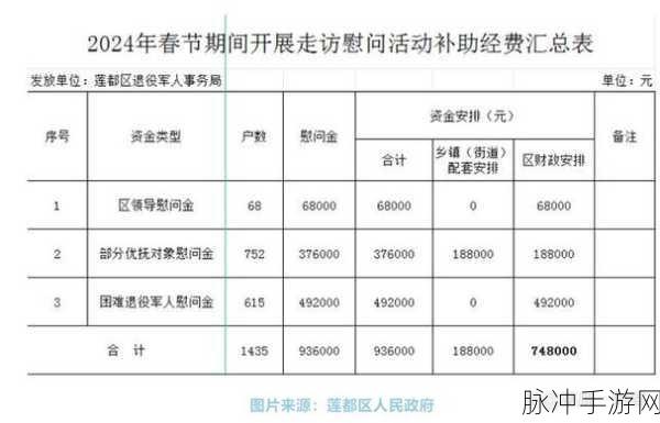 2024年9月有召回退役军人的新闻吗:1. 2024年9月:全国范围内召回退役军人政策实施细则发布
