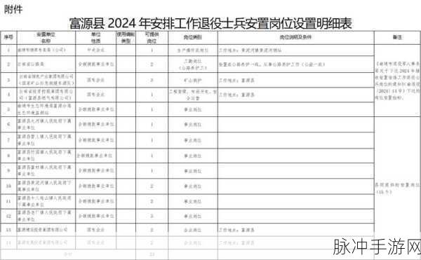 2024年退伍兵召回公告:1. 2024年度退伍兵召回政策全面解读