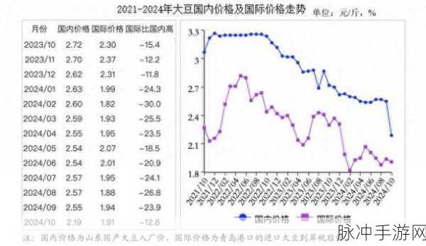 大豆行情网51dadou2024：1. 2024年大豆市场趋势分析与预测
