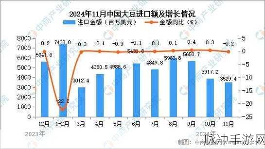 大豆行情网51dadou2024：1. 2024年大豆市场趋势分析与预测