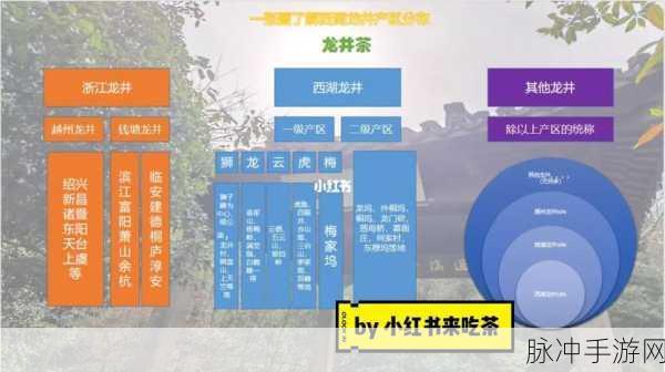一级产区和二级产区区别是:一级产区与二级产区的区别及其对市场的影响探讨