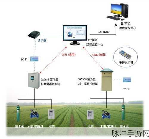hp公交车灌溉系统几个装修工人:1. 高效节水的HP公交车灌溉系统改造方案