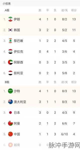 亚洲12强赛：1. 亚洲12强赛：激烈角逐，梦想起航