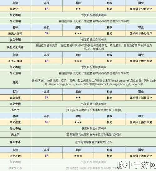 DOTA2唤灵之战版震撼来袭,热血英雄对决,开启全新冒险之旅