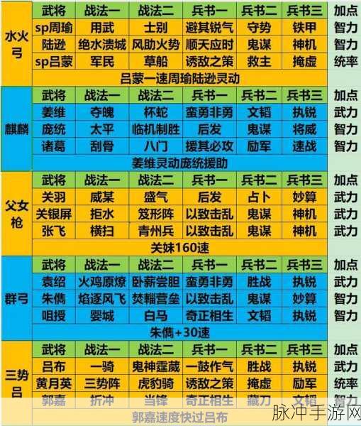 三国志s3最强阵容 T0：三国志S3最强阵容全解析：打造无敌战队的秘诀