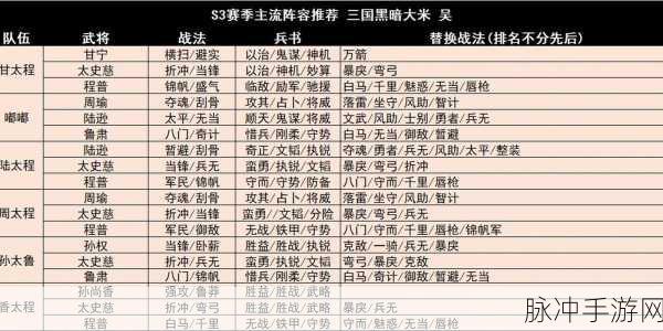 三国志s3最强阵容 T0：三国志S3最强阵容全解析：打造无敌战队的秘诀